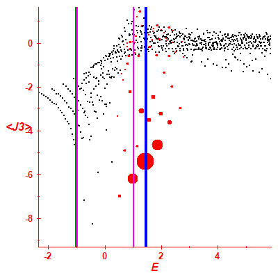 Peres lattice <J3>